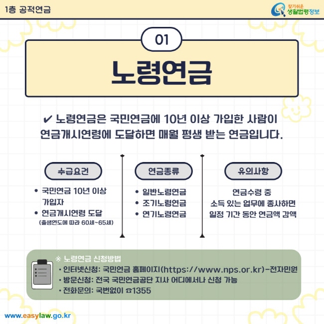 노령연금은 국민연금에 10년 이상 가입한 사람이 연금개시연령에 도달하면 매월 평생 받는 연금입니다. 수급요건은 국민연금 10년 이상 가입자이며, 연금개시연령에 도달해야 하며 이는 출생연도에 따라 60세에서 65세 사이입니다. 연금 종류에는 일반노령연금, 조기노령연금, 연기노령연금이 있습니다. 유의사항으로는 연금 수령 중 소득 있는 업무에 종사하면 일정 기간 동안 연금액이 감액될 수 있습니다. 노령연금은 국민연금 홈페이지(www.nps.or.kr)를 통한 인터넷 신청, 전국 국민연금공단 지사를 통한 방문 신청, 또는 국민연금 콜센터(1355)를 통한 전화 신청이 가능합니다.